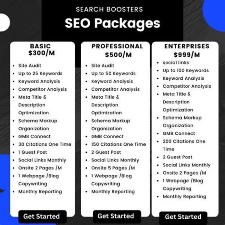Affordable SEO Packages In Sri Lanka For Enhanced Website Visibility And Growth