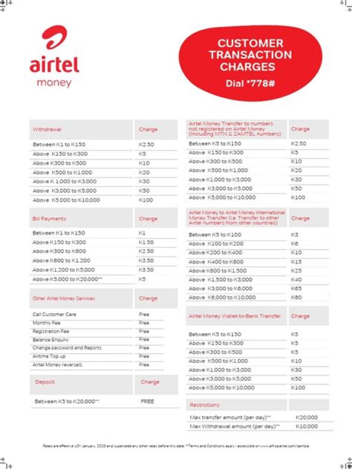 Airtel Withdraw Charges 2024 Uganda: What You Need To Know