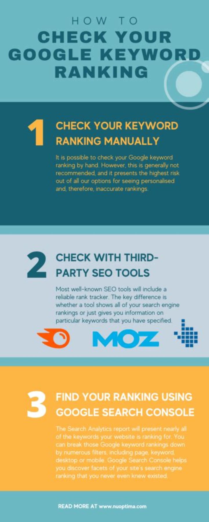 Check Your Google Keyword Ranking Effortlessly