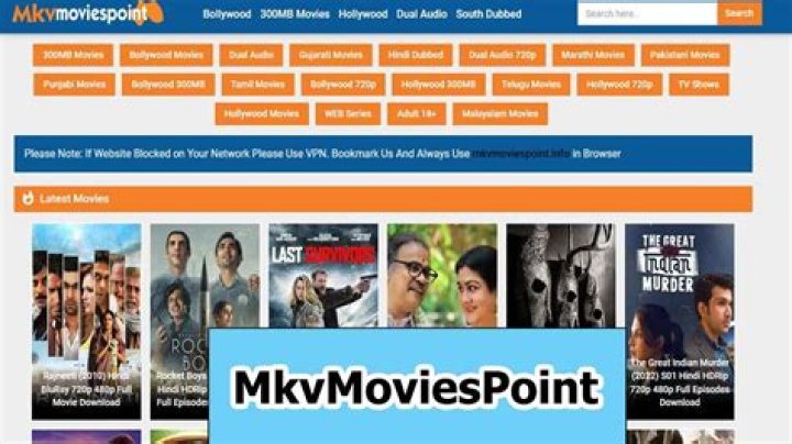 Exploring The Allure Of Mkvmoviespoint Hollywood: A Cinematic Paradise