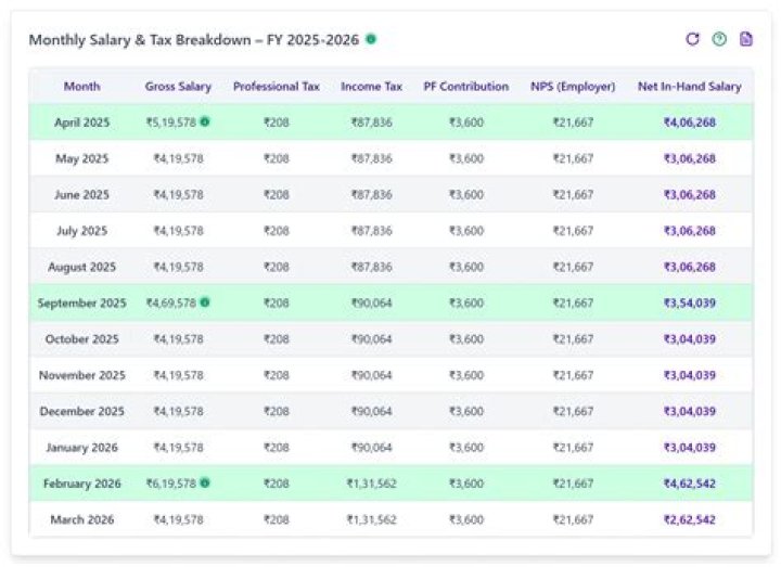 Jamal's Contract: Unveiling The Salary Details