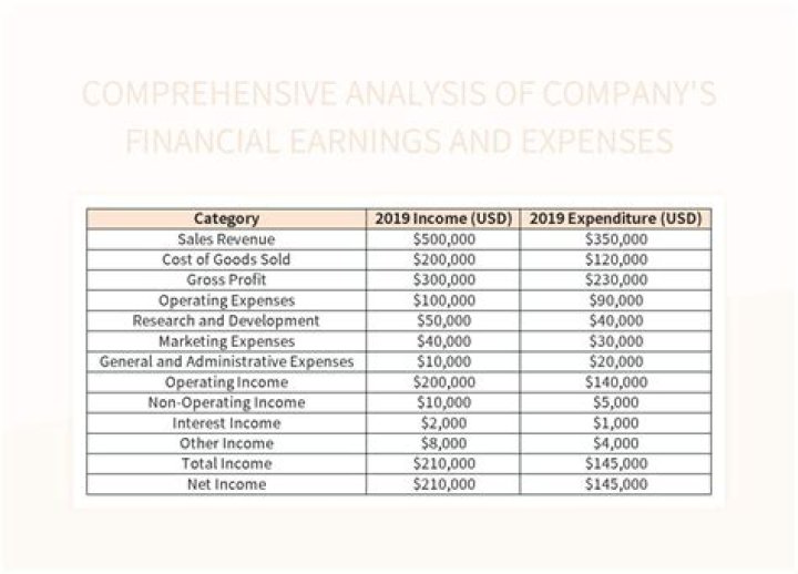 Kane Brown's Earning: A Comprehensive Analysis