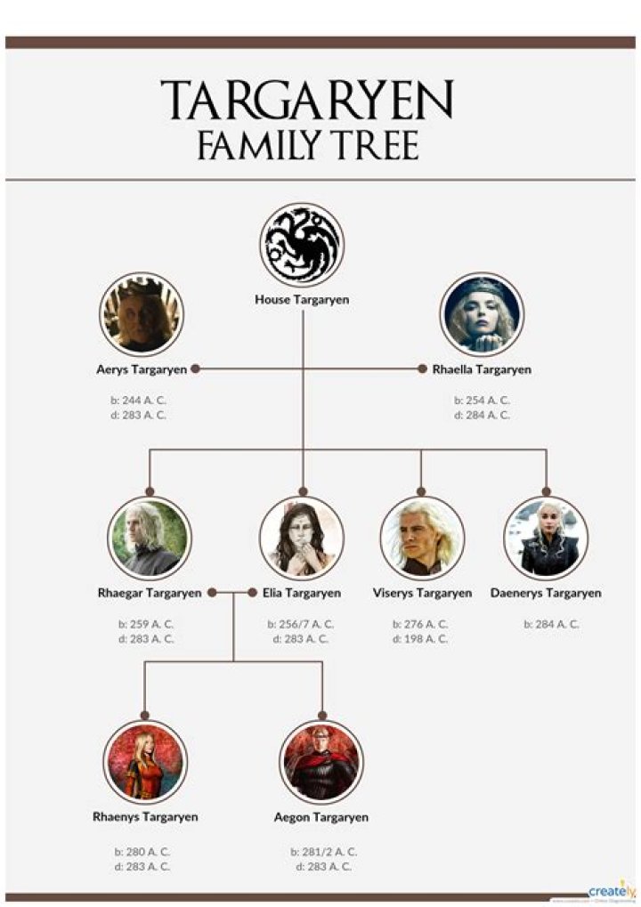 Larry Fink's Family Tree: Unraveling The Legacy Of A Financial Titan