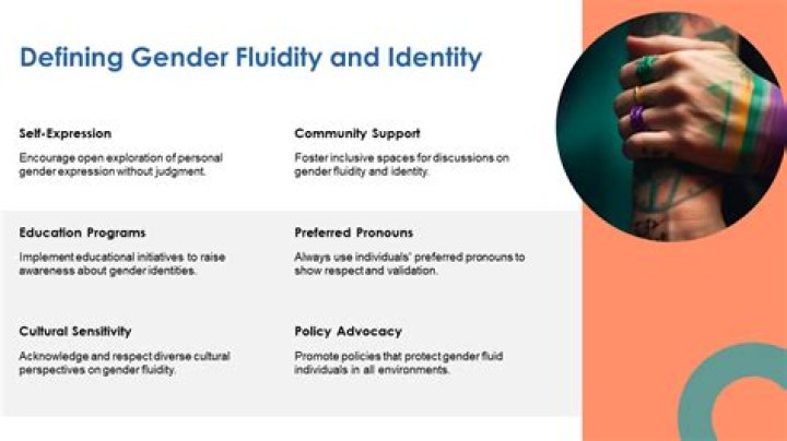 Lilli Kay: Exploring The Concept Of Gender Fluidity