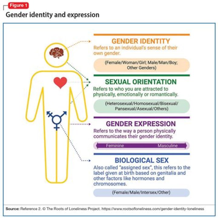 Lilli Kay: Unraveling The Mystery Of Gender Identity