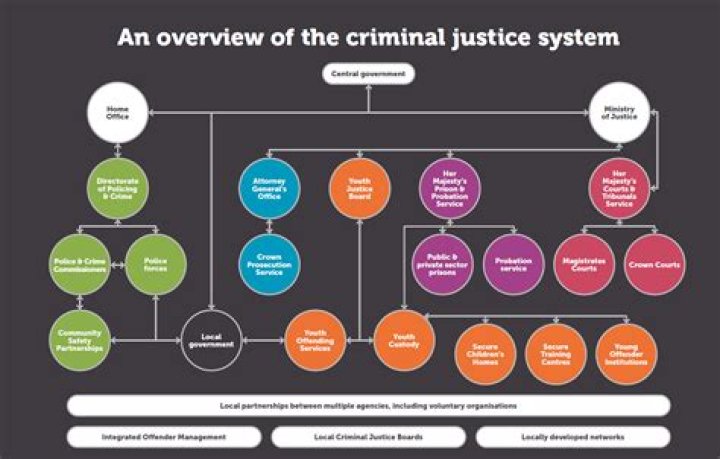 Molly Nobblitt's Journey Through The Justice System