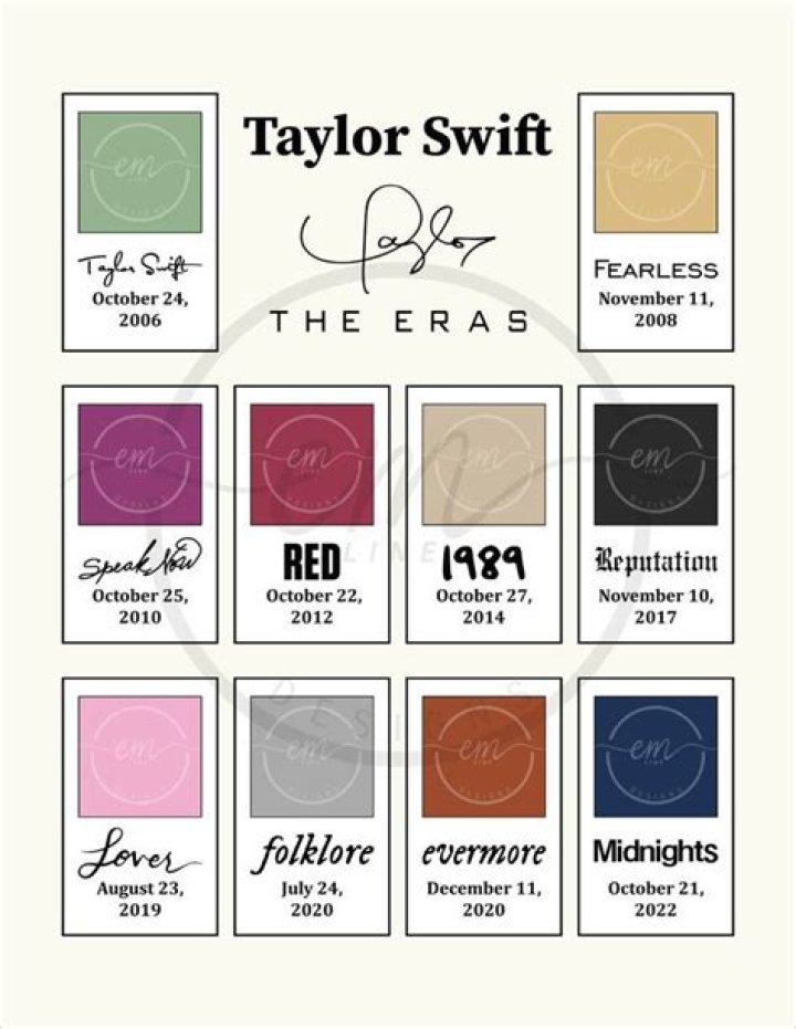 Taylor Swift's Symbols For Each Era: A Journey Through Her Evolution