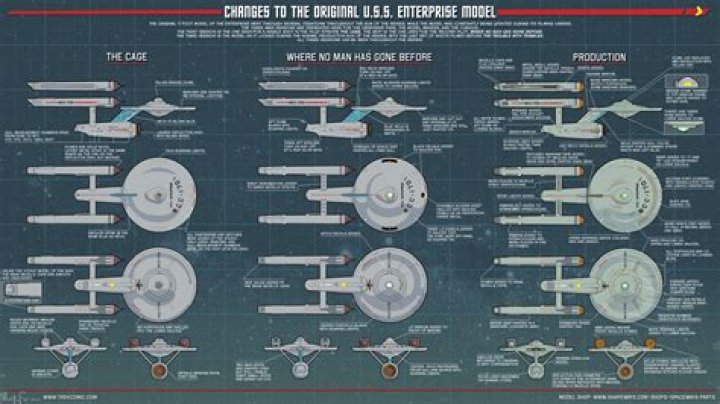 The Definitive Guide To Star Trek Discovery: Behind The Mastermind Kpkuang