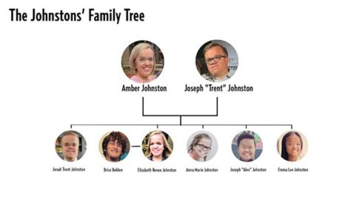 The Remarkable Journey Of The Johnston Family