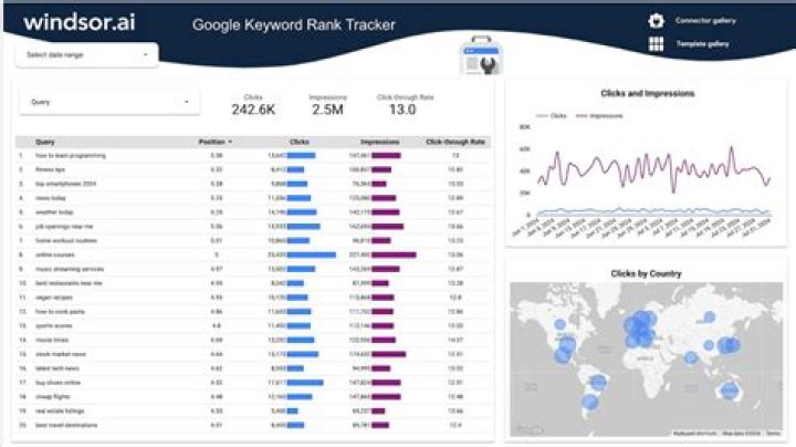 The Ultimate Guide To Google API For Keyword Ranking Optimization