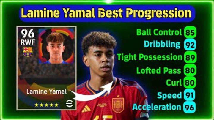 The Ultimate Guide To Yamal Lamine