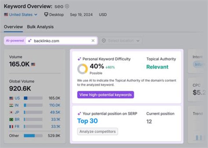 The Ultimate SERP Keyword Checker: Find The Perfect Keywords Today