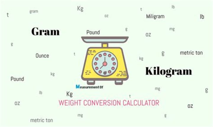 Tyla's Weight In Kilograms, A Comprehensive Guide