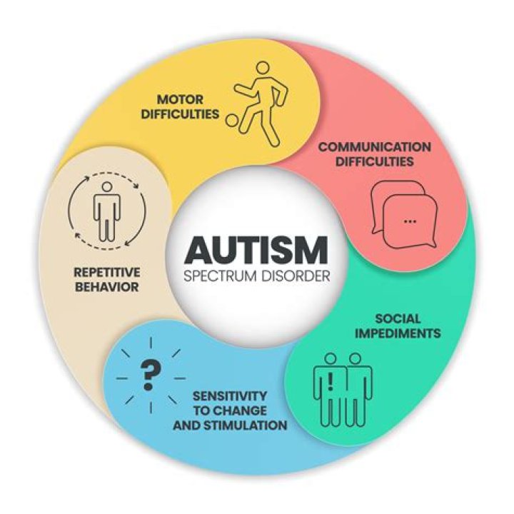 Understanding Simon Cowell And Autism: A Closer Look At The Iconic Figure