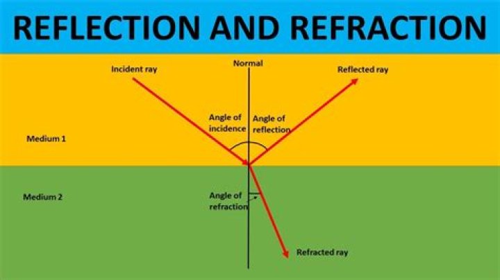 Understanding The Concept Of Reflect Antonym: An In-Depth Exploration