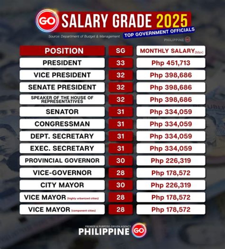 Understanding The NBA Commissioner Salary: A Closer Look