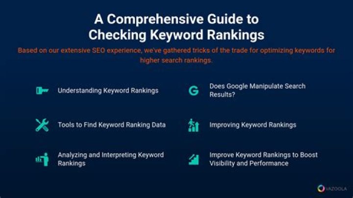 Unlock SEO Success: Check Google Keyword Rankings For Enhanced Visibility