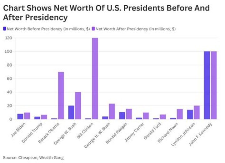 Unraveling Justin Trudeau's Financial Journey: Net Worth Before And After