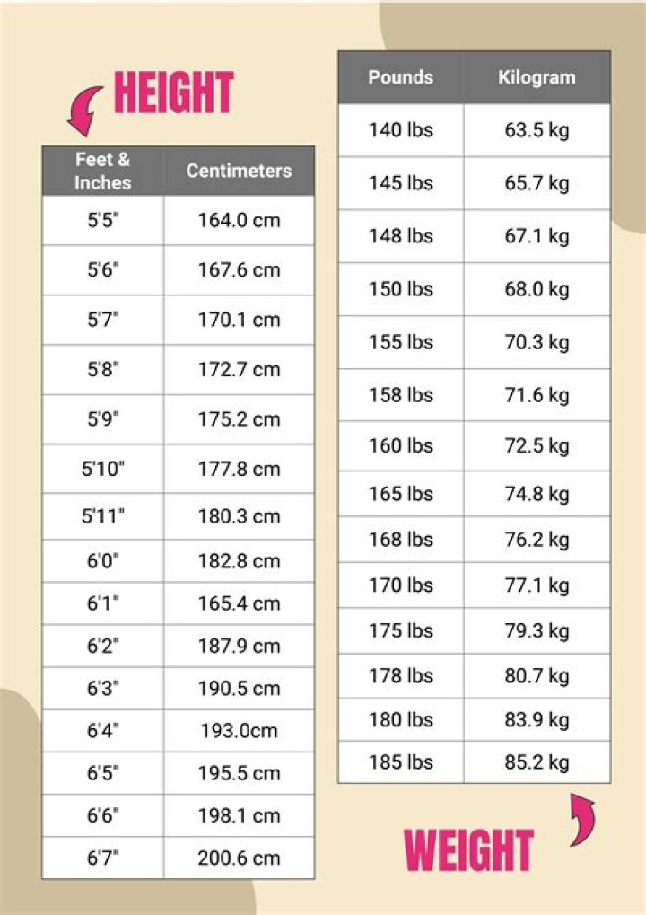 Unveiling Andrew Tate's Height And Weight: A Closer Look