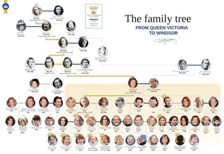 Unveiling The Family Tree: Discovering Christian Slater's Relatives