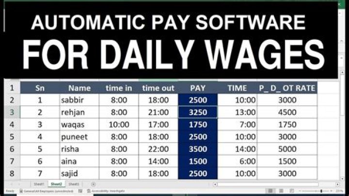Yamal's Weekly Wages: A Comprehensive Overview